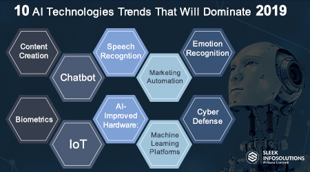 10 AI Technologies Trends That Will Dominate 2019